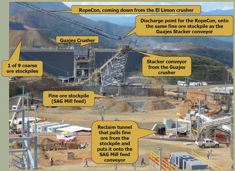 Torex Gold's El Limon-Guajes Mine (ELG) in southwest Mexico. Source Torex Gold Resources Inc.