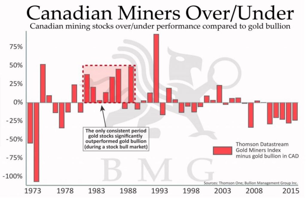 canadian-miners-over-under