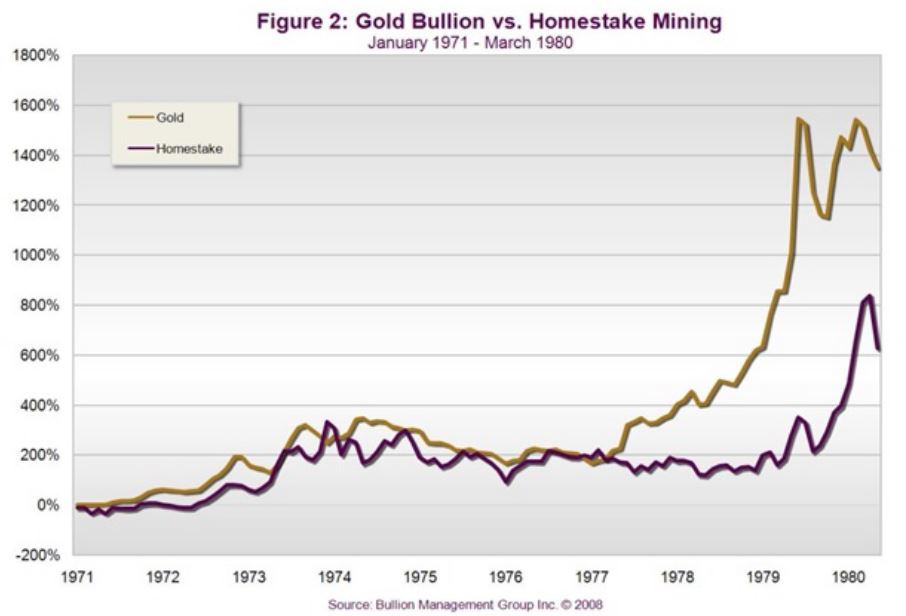 gold-bullion-vs-homestake-mining