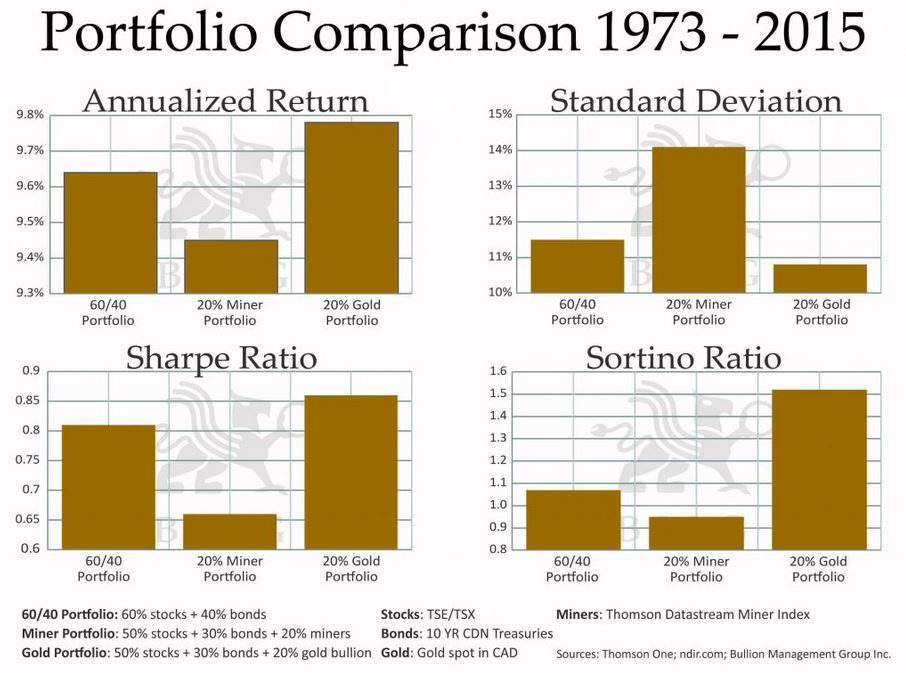 portfolio-comparison