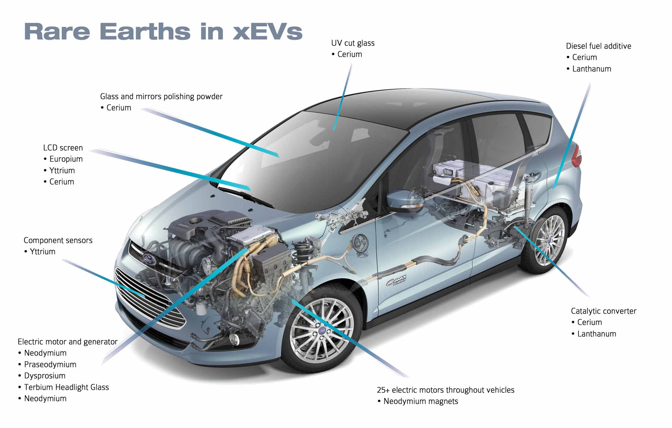 Resource World Magazine » RARE EARTHS REPORT