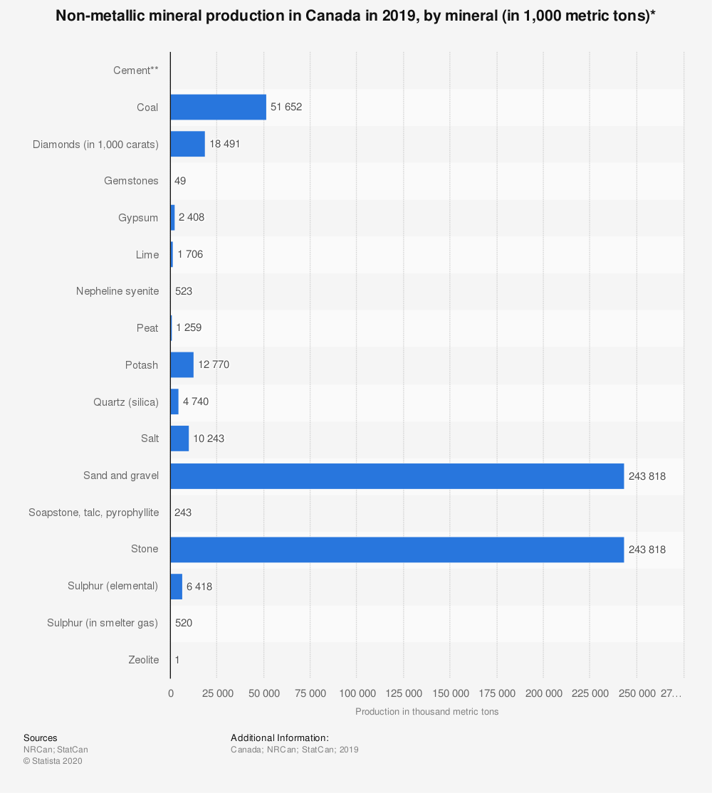 What does the mining sector contribute? – Resource World Magazine