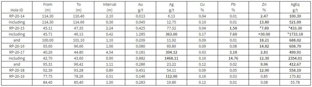 Affinity Metals Reports New Discovery of High Grade Silver Zone with ...