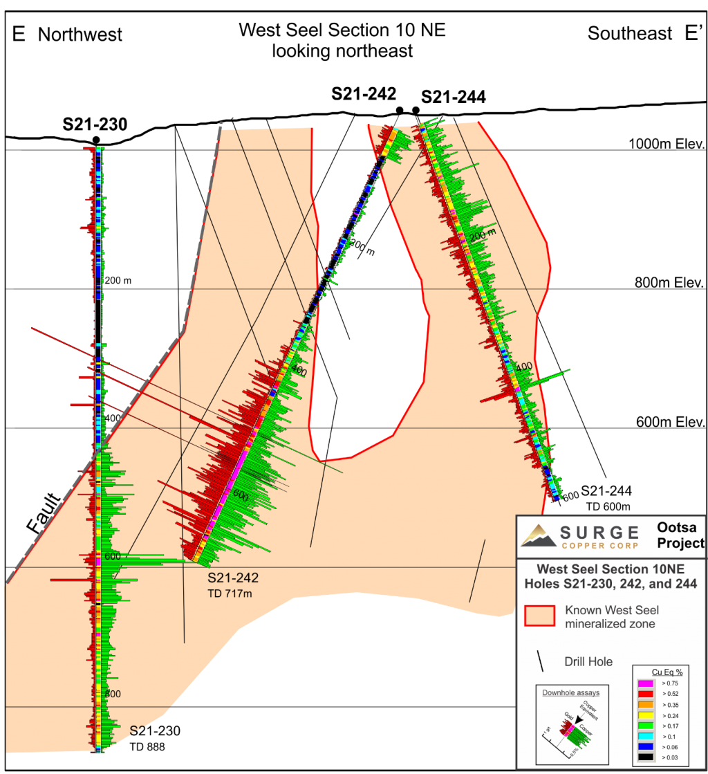 Surge Copper Intersects 432 metres of 0.61% CuEq and 506 metres of 0.43 ...