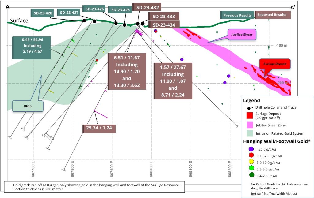 Red Pine Continues to Expand and Follow New Zones of Gold ...