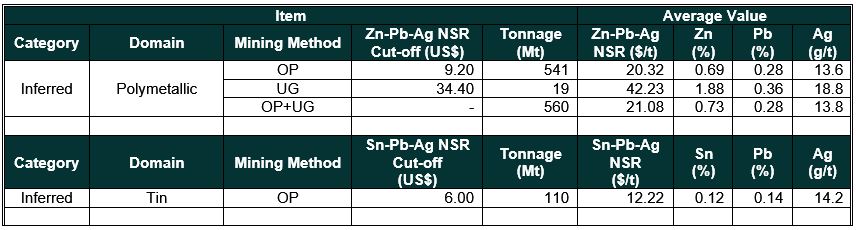 Eloro Resources Files NI 43-101 Technical Report for Initial Mineral Resource Estimate for Iska Iska Project, Potosi Department, Southwestern Bolivia